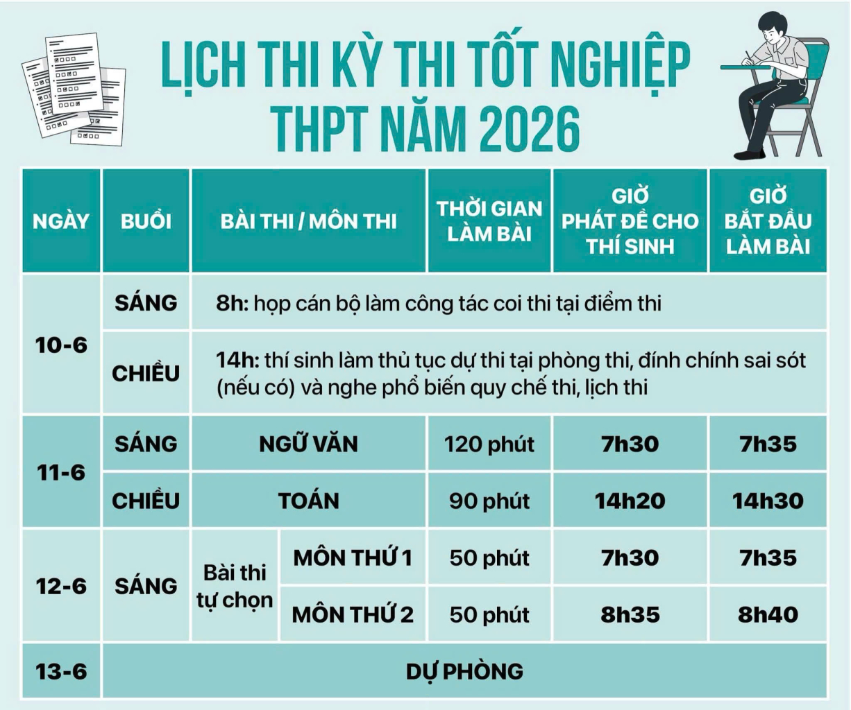 Lịch thi tốt nghiệp THPT 2026 chính thức từ Bộ Giáo dục và Đào tạo